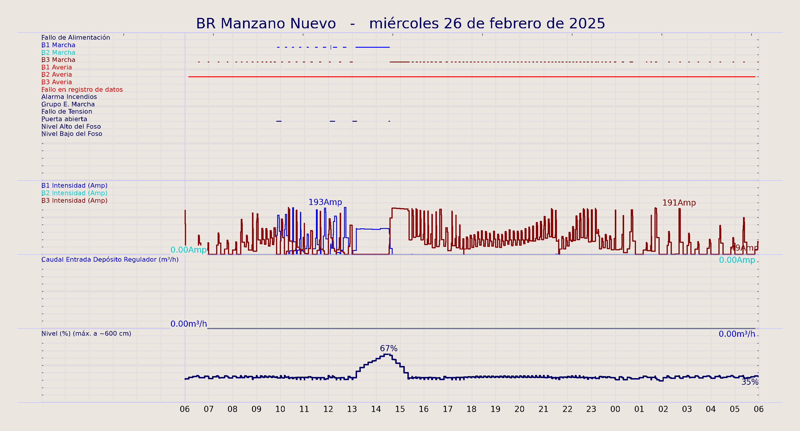 ../../imagenes/vid/2025/BR Manzano Nuevo/2025-02-26 BR Manzano Nuevo.png